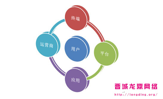 新站長(zhǎng)知識(shí)之什么樣的網(wǎng)站用戶愿意多停留一會(huì)？
